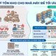 Quản lý tồn kho cho nhà máy để tối ưu chi phí