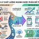 Giải pháp quản lý chất lượng ngành dược để tối ưu vận hành