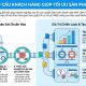 Khảo sát nhu cầu khách hàng giúp tối ưu sản phẩm và dịch vụ