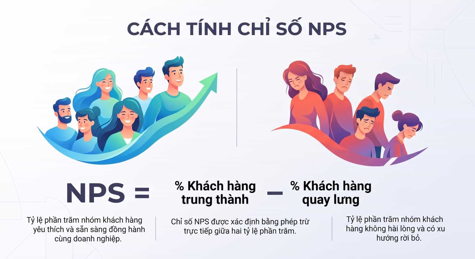 Công thức tính NPS