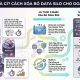 Data silo là gì? Cách xóa bỏ data silo
