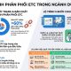 Kênh phân phối ETC trong ngành dược