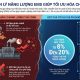 Hệ thống quản lý năng lượng EMS giúp tối ưu hóa chi phí sản xuất