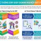 Triển khai hệ thống ERP giúp doanh nghiệp bứt phá hiệu suất