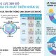 Đánh giá năng lực 360 độ giúp chuẩn hóa và phát triển nhân sự