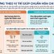 Quy chế lương theo vị trí giúp chuẩn hóa chi phí nhân sự