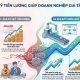 Tối ưu hóa quỹ tiền lương giúp doanh nghiệp gia tăng lợi nhuận