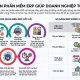 Tiêu chí chọn phần mềm ERP giúp doanh nghiệp tối ưu chi phí