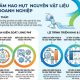 Giải pháp giảm hao hụt nguyên vật liệu tối ưu cho doanh nghiệp