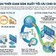 Giải pháp giảm thời gian sản xuất tối ưu cho doanh nghiệp