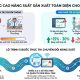 Giải pháp nâng cao năng suất sản xuất toàn diện cho doanh nghiệp