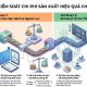 Cách kiểm soát chi phí sản xuất hiệu quả cho nhà máy