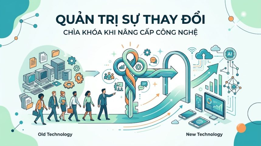 Quản trị sự thay đổi của tổ chức