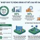 Ứng dụng xuất nhập kho tự động bằng IoT để loại bỏ sai lệch tồn kho