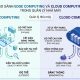 So sánh Edge và Cloud Computing