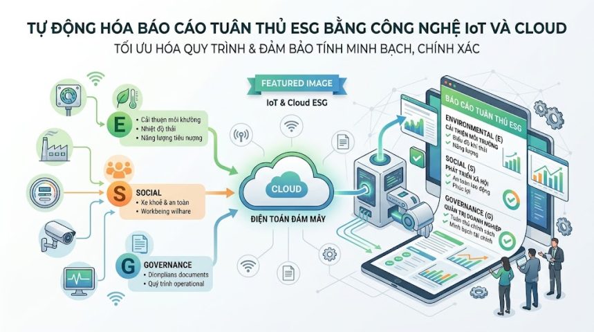 Tự động hóa báo cáo ESG